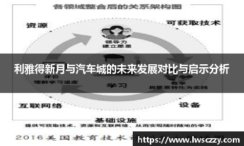利雅得新月与汽车城的未来发展对比与启示分析